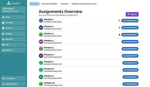 Member Reports